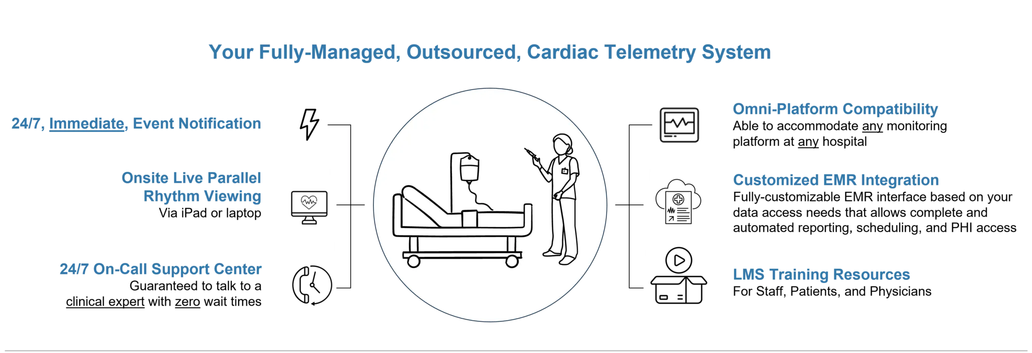 Digital Diagnostics cardiac monitoring services overview